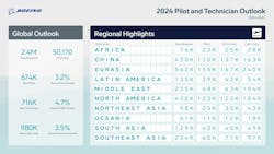 669ec83cb208d4fbe6fca46d 2024ptobusinessoutlook Page0001