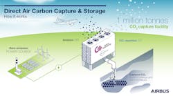 Towards Negative Emissions For The Aviation Industry